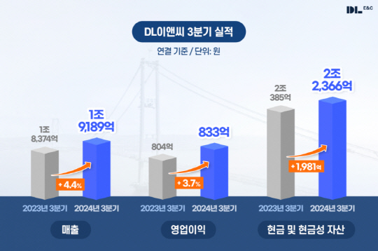 DL̾ؾ, 3б  833۳  3.7%